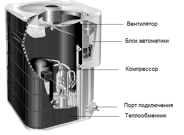 ККБ Lennox ККБ Lennox